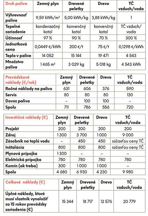 Porovnanie rôznych typov osvetlenia v knižnici
