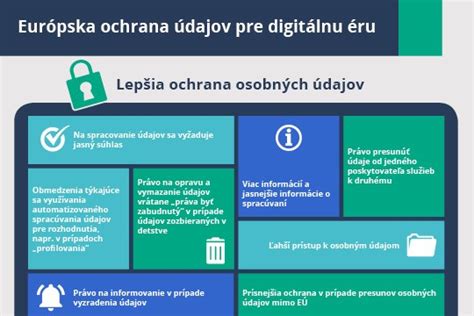 Infografika o právach dotknutých osôb podľa GDPR