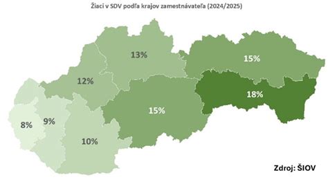 štatistika žiakov a zamestnávateľov v systéme duálneho vzdelávania na Slovensku