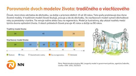 Infografika porovnávajúca tradičný a moderný model univerzity