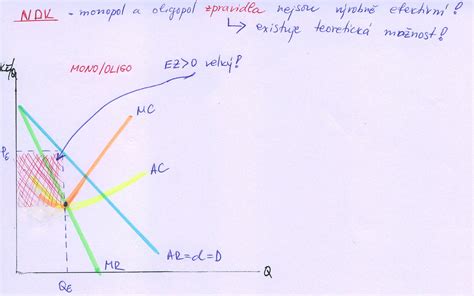 Grafické znázornenie rozsahu bakalárskej práce