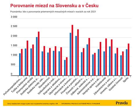 štatistika odlivu mozgov zo Slovenska