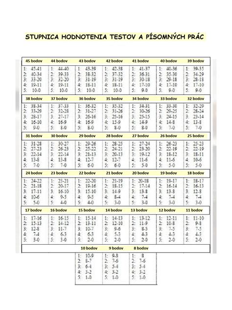 Ilustrácia zobrazujúca rôzne typy písomných prác