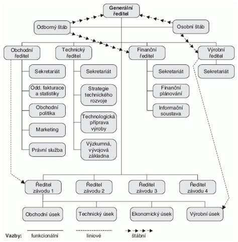 štruktúra informatiky