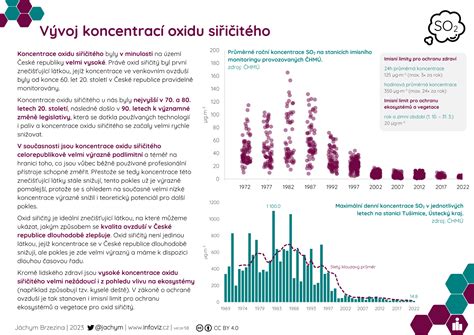 Infografika zobrazujúca vývoj kapacity internátu