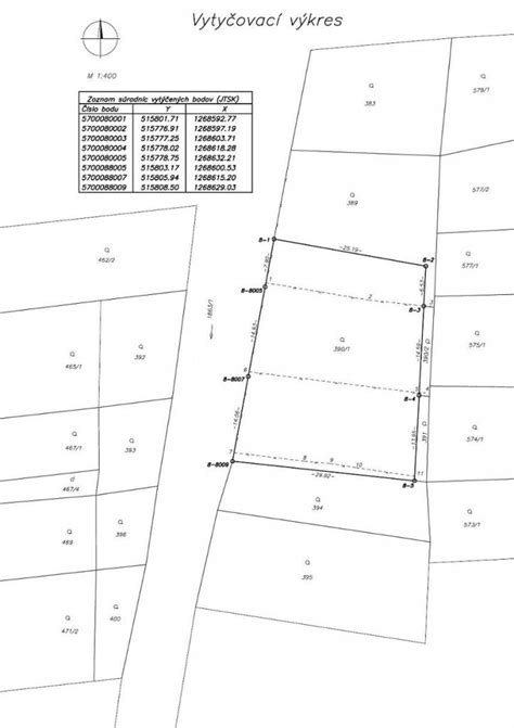 Grafické znázornenie výpočtu bodov pre ubytovanie