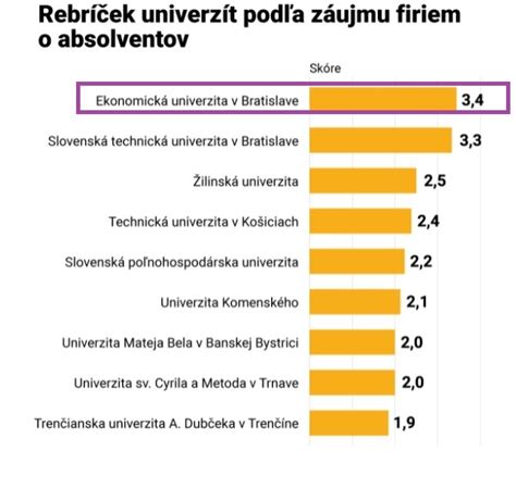 Grafické znázornenie umiestnenia FEM v rebríčku ekonomických fakúlt