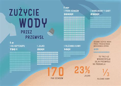 Infografika znázorňujúca započítavanie praxe a náhradných dôb