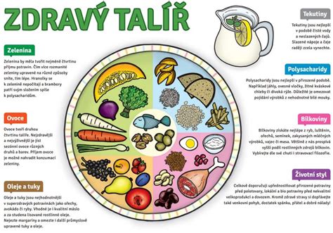 Výživové poradenstvo a zdravý životný štýl