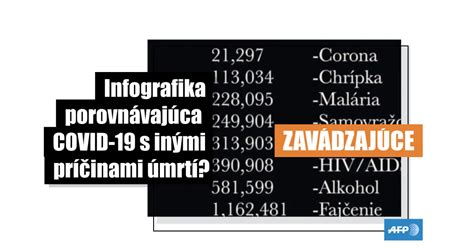 Infografika porovnávajúca možnosti štúdia