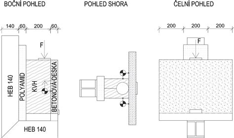 Schéma kĺbového nakladača s vyznačením kĺbového spojenia