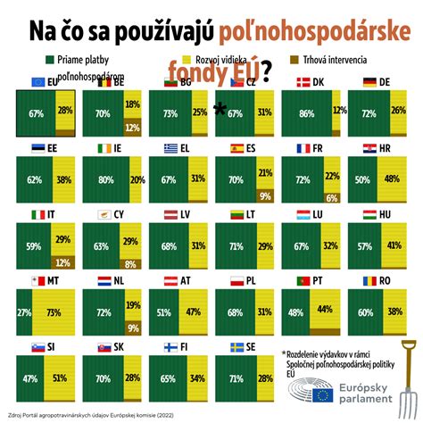 Infografika znázorňujúca hlavné typy nakladačov a ich použitie