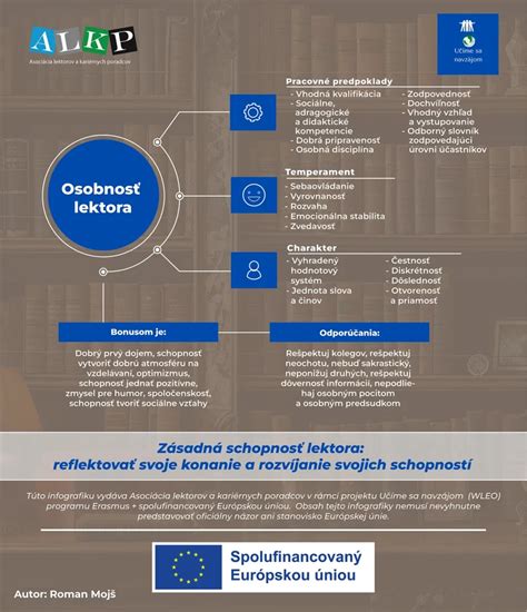 Infografika zobrazujúca kľúčové zodpovednosti lektora