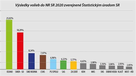 Graf porovnania prihlásených a prijatých študentov
