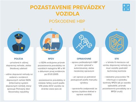 infografika o procese prerušenia štúdia