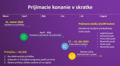 Infografika s porovnaním poplatkov za prijímacie konanie na rôznych fakultách UK