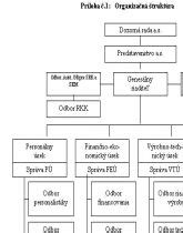 štruktúra fakulty podnikového manažmentu
