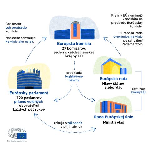 Infografika zobrazujúca štruktúru katedier FMFI UK