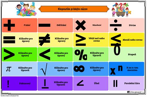 matematické vzorce a symboly
