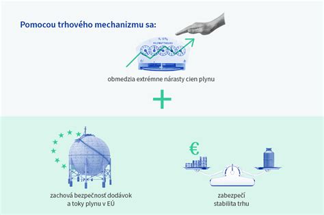 Infografika znázorňujúca proces získania bankového úveru