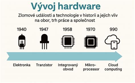 Infografika: Vývoj digitálnej fotografie