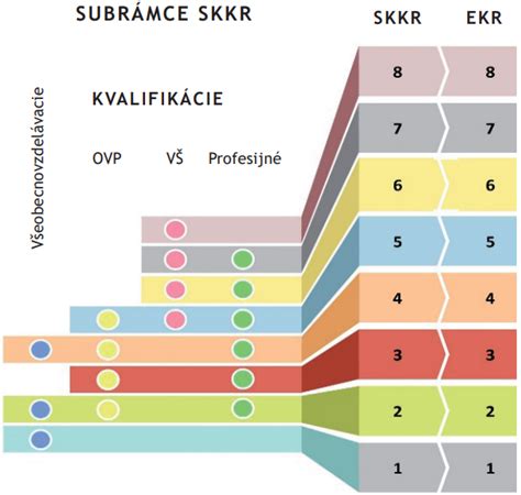 Súvislosť medzi Slovenským a Európskym kvalifikačným rámcom