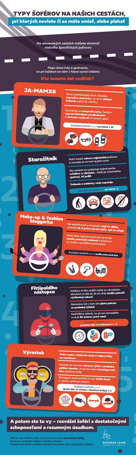 Infografika s porovnaním typov ISIC preukazov
