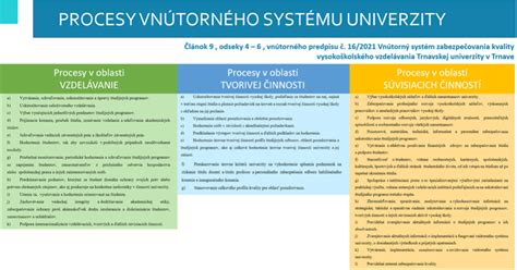 Grafické znázornenie procesu zabezpečovania kvality