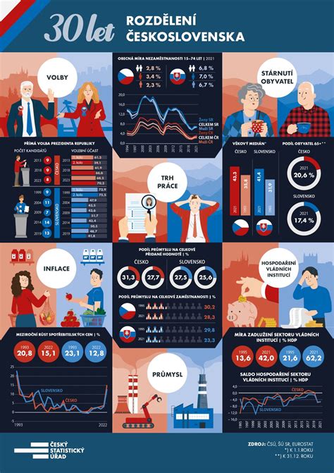 Infografika o digitálnych médiách