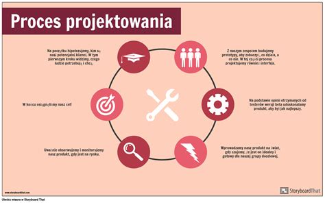 Infografika procesu kontroly originality a odovzdávania záverečnej práce