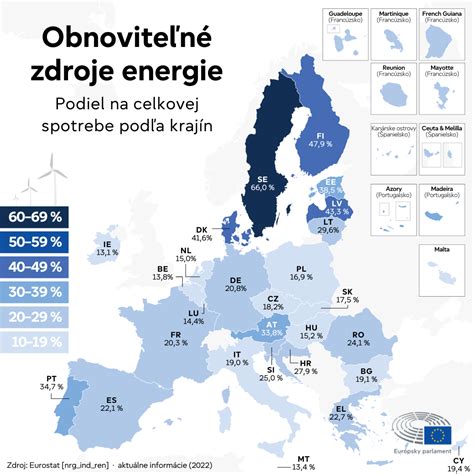 Infografika porovnávajúca dĺžku koncipientskej praxe v krajinách EÚ