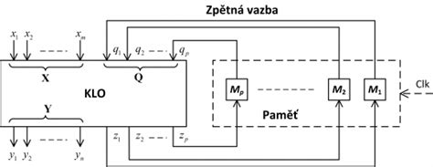 Ilustračná schéma zápisu predmetov