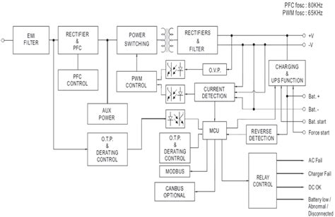 Schéma iónového zdroja MC-SNICS