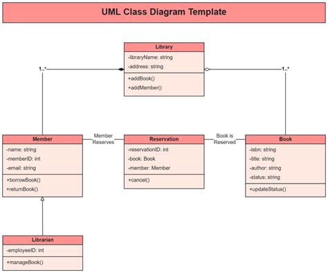Diagram UML pre softvérovú analýzu