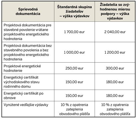 Dokumentácia k záverečným prácam