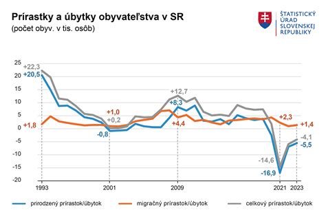 Graf úspešnosti absolventov v zamestnaní a ďalšom štúdiu