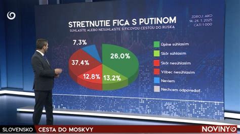 Graf s výsledkami maturitných testov