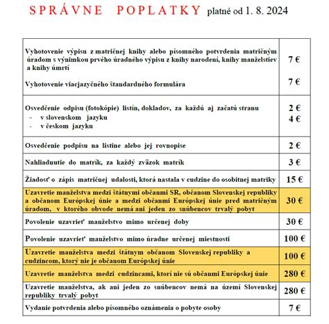 Tabuľka správnych poplatkov