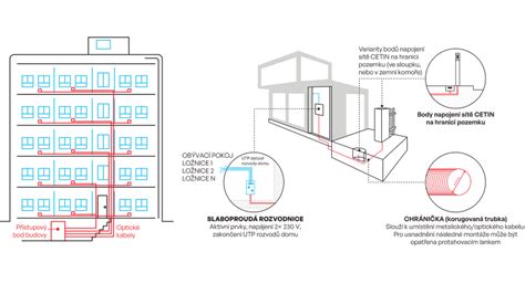 Schéma pripojenia k univerzitnému e-mailu
