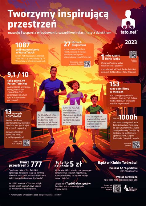 Infografika o termínoch zápisu a dôležitých dátumoch