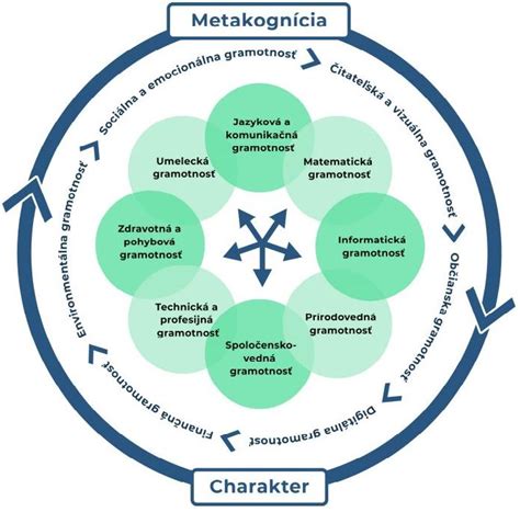 Príklady aktivít na rozvoj čitateľskej gramotnosti