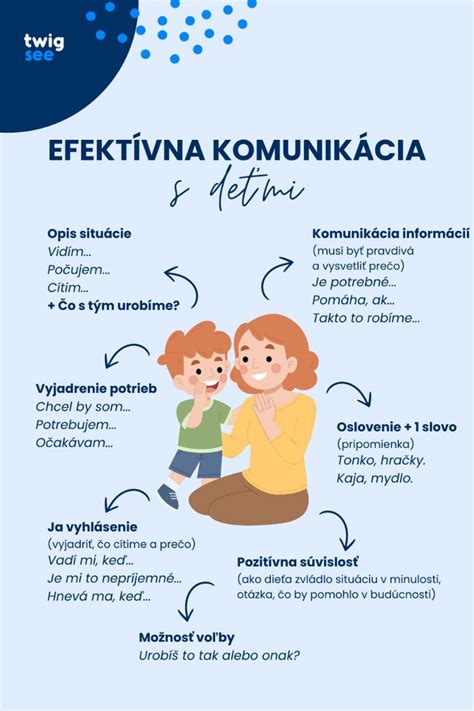 Schéma znázorňujúca dôležitosť efektívnej komunikácie v zdravotníckom tíme