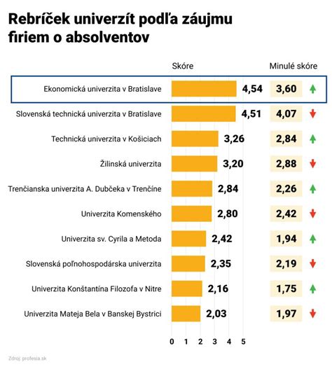 Mapa fakúlt Ekonomickej univerzity v Bratislave