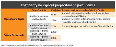 Porovnávacia tabuľka denných a externých študentov
