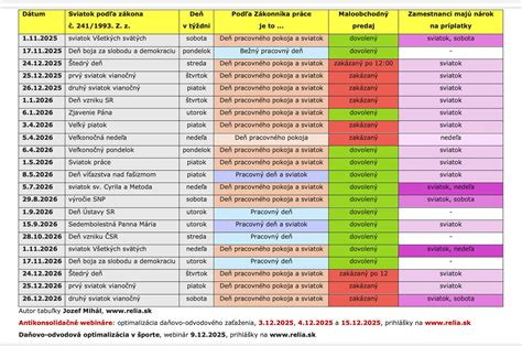 Infografika: Rozdelenie prekážok v práci podľa Zákonníka práce