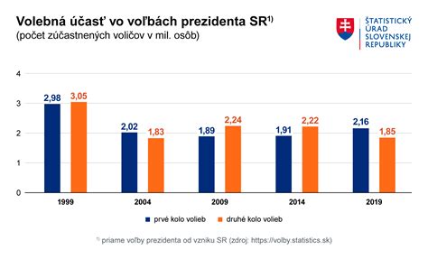 graf výsledkov sebareflexie
