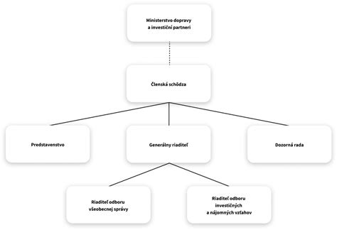 štruktúra praktického cvičenia z ústavného práva
