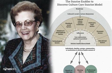 Model vychádzajúceho slnka Madeleine Leininger