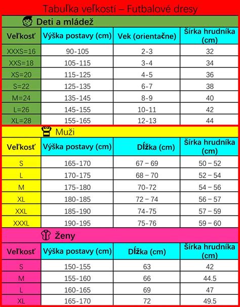 tabuľka užitočných fráz