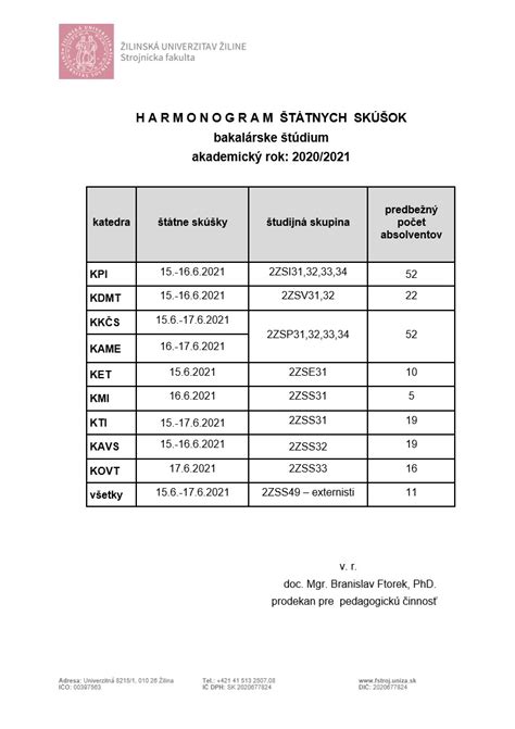 Harmonogram štátnych skúšok